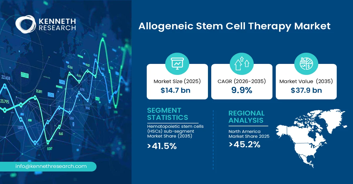Allogeneic Stem Cell Therapy Market Size